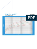 CHT Wfa Boys P 0 2 Who Growth Chart Boys Adoption