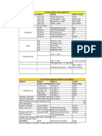 Organization Management Structure and Personnel Records