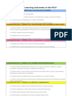 The Five Learning Outcomes in The Eylf