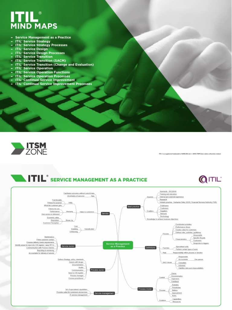 Livre Itil V4 En Français Pdf Gratuit