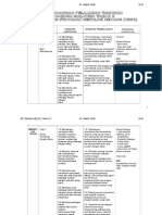 Sk Rpt Bahasa Malaysia Tahun 3 Complete