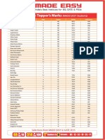 GATE Toppers Mark 2015