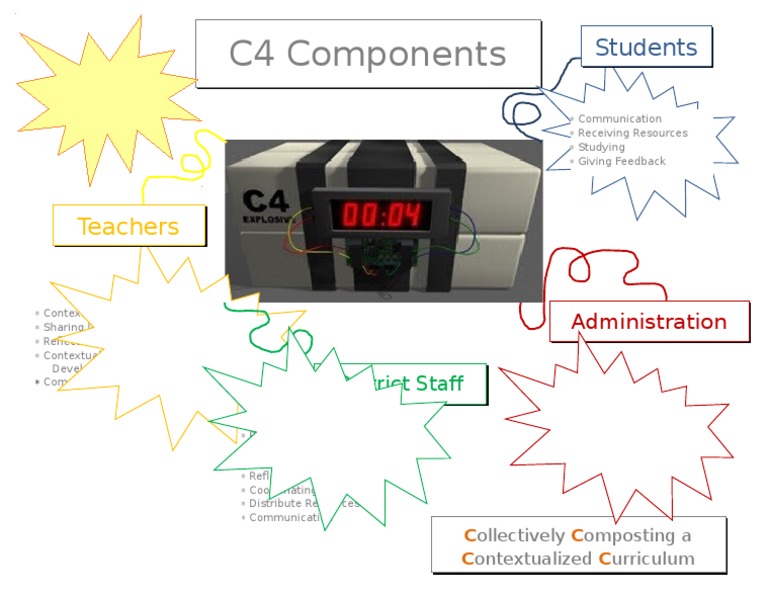 Ignite Your Program: C4 Components Guide | PDF | Career & Growth