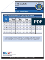 2016PTC LevyGrowthFactors Jan16 PDF