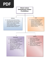 Unsur-Unsur Kebudayaan Dalam Pendidikan