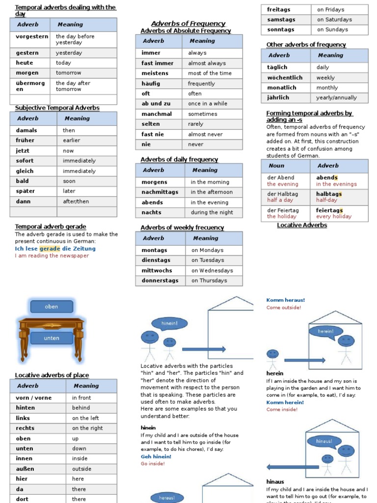 German Temporal and Locative Adverbs Guide | PDF | Preposition And ...