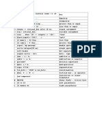 VHDL operators and symbols