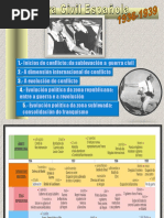 LA GUERRA CIVIL ESPAÑOLA