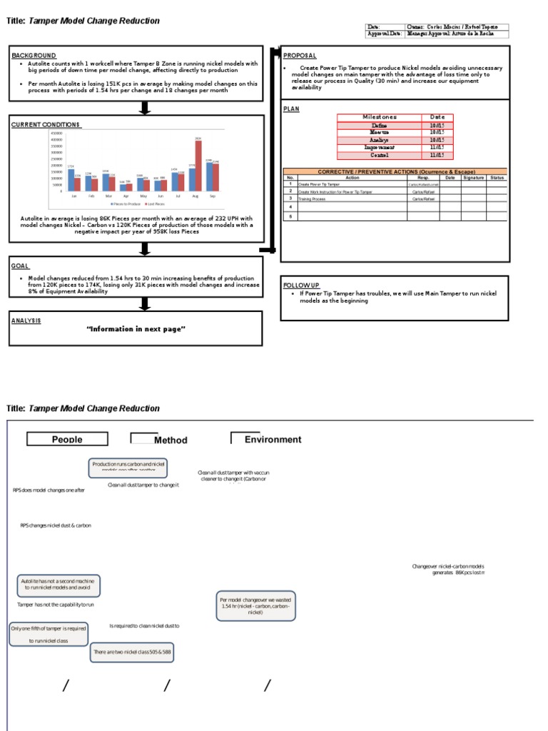 Reduce Tamper Model Change Time | PDF | Science & Mathematics