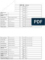 Listado funcionarios