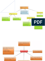 Mapas conceptuales 