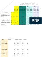 Horizontal Analysis