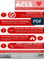 2015 ACLS Guideline Update Infographic