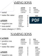 Naming Ions and Ionic Compounds