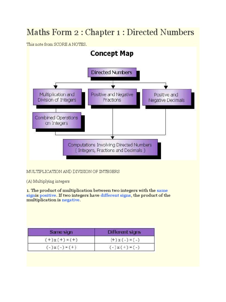 Maths Form 2 Chapter 1 | PDF | Division (Mathematics) | Multiplication