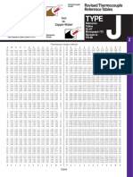 Thermocouple Table Type-J