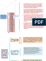 Adecuación Curricular