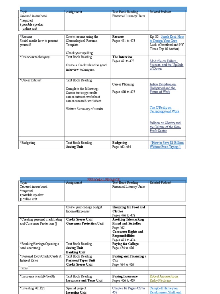 personal finance course outline and assignement Personal Finance Textbook