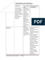 Mecanismos de Defensa