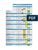 Go 2030 Report Card