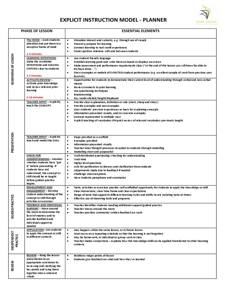 Explicit Instruction Model