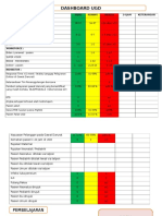 Dashboard Ugd Lapja