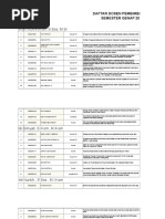 Download Dosen Pembimbing Skripsi 2012 2013 by Betty Linda Nursanti SN296144134 doc pdf