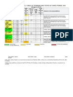 Overall Summary of All Cables & Terminations Tested at Shree Power, Ras (August 2013)