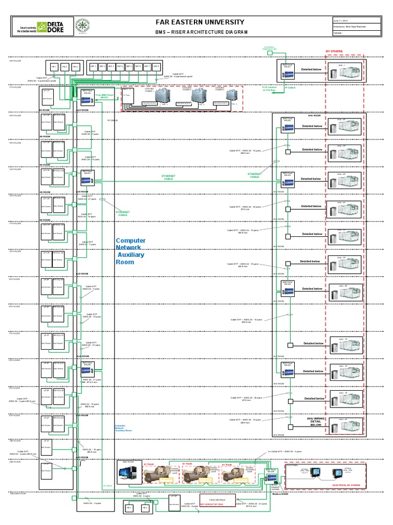 BMS Riser Diagram For HVAC System PDF Manufactured Goods
