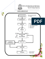 Carta Aliran P&P