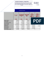 EU comparatie preturi benzina cu taxe incluse