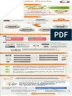 Curso Comunicadores/as Infografia Consulta Previa - Peru