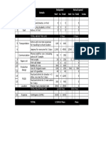 No Category Details Budgeted Actual Spend Unit No Total Unit No Total Notes