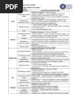 Clasa Pregătitoare - Planificare Integrată Sem. II