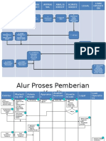 Alur Pemberian Kredit