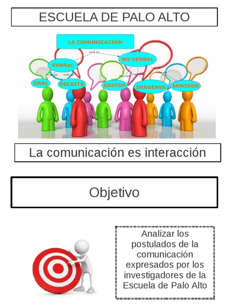 Escuela de Palo Alto Teoría del modelo Comunicación Prueba