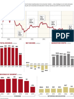 Rosetta Stone's financials 