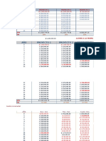 Evaluacion de Proyectos