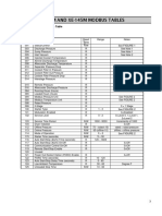 X-EM Mod Bus Registers