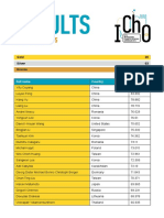 IChO 2015 Results