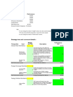 Market Risk: Strategy Tree and Scorecard Details