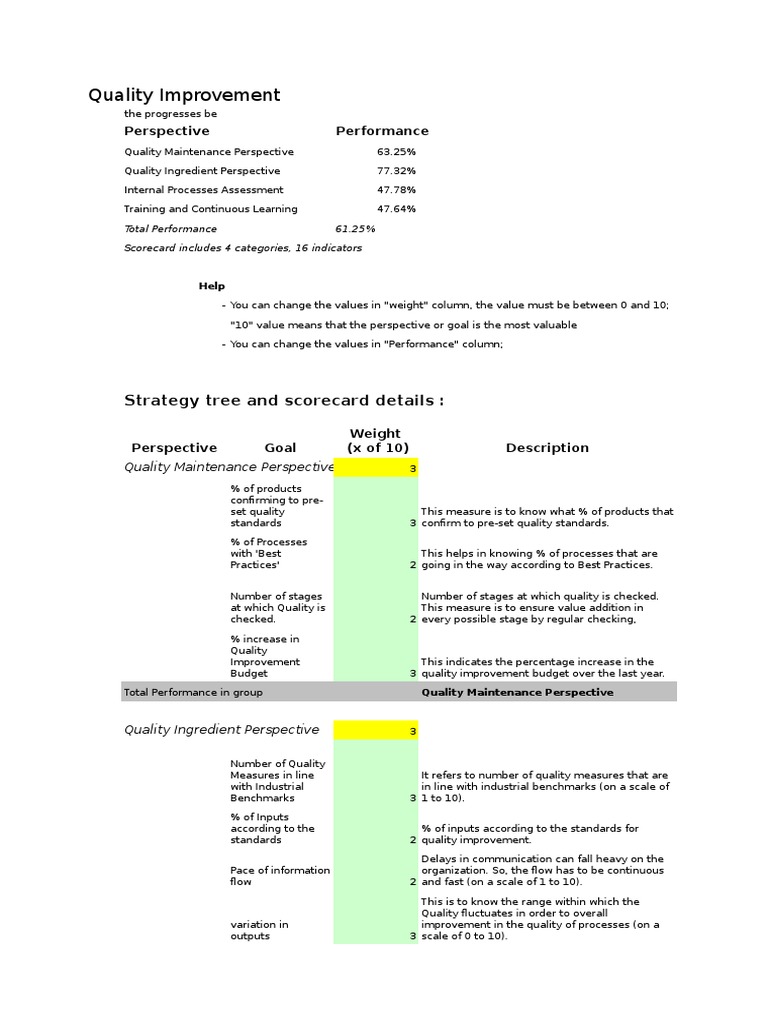 Quality Improvement Performance Metrics | PDF | Quality Management ...