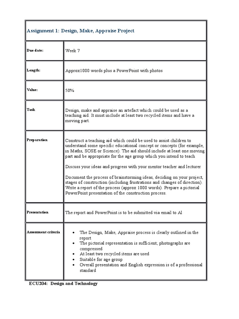 Ecu204 Ass1 | PDF | Creativity | Teachers