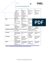 Ecu204 Ass2 Modelrubric