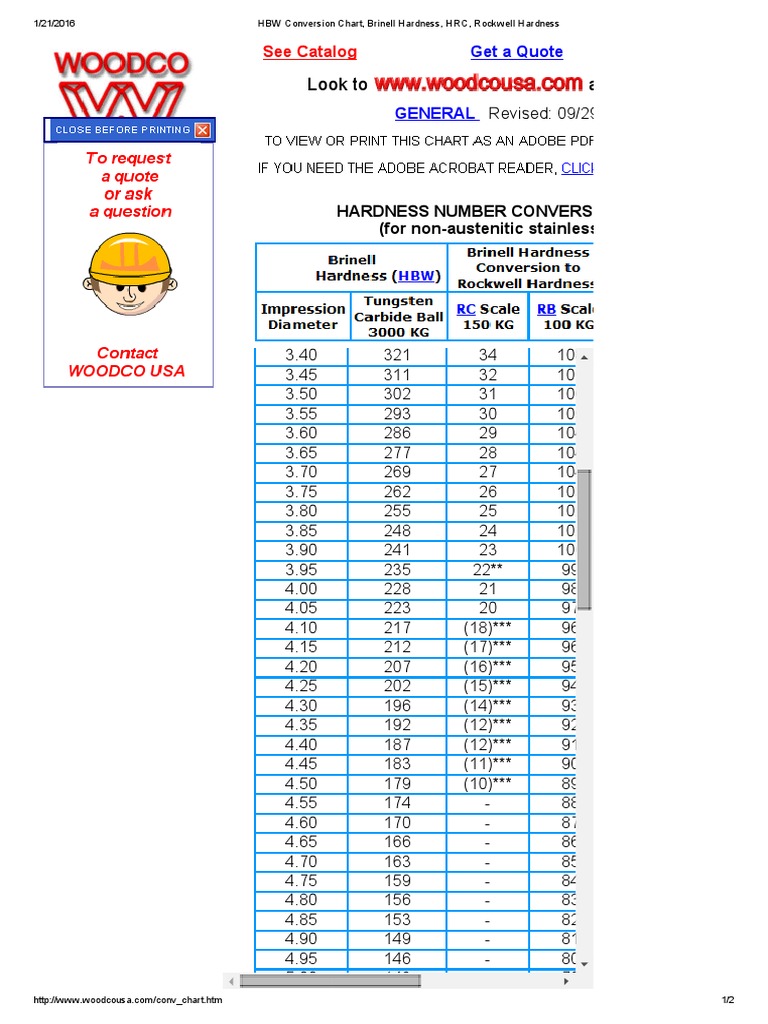 Hardness Conversion Chart Bhw To Ball Diameter