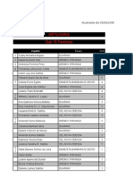 Artilharia sub 15 feminino