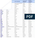 Irregular Verbs