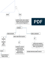 Derecho Laboral