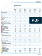 Números dos municípios e regiões de Portugal Região Autónoma da Madeira (NUTS II).pdf