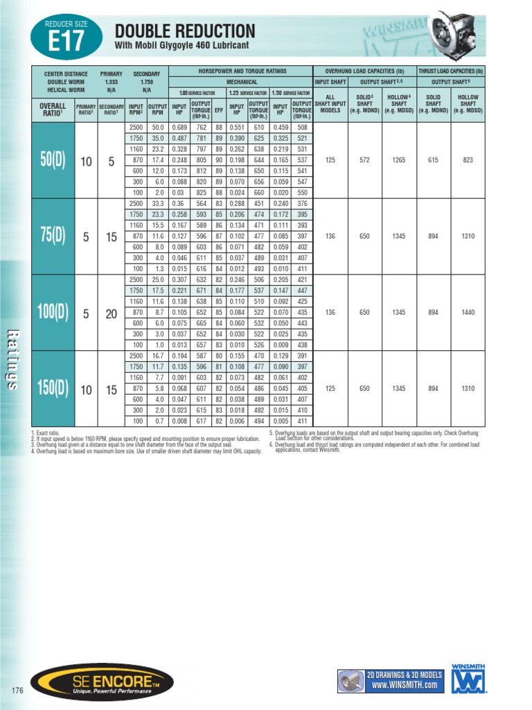 Reducer Size Ratings and Capacities | PDF | Horsepower | Torque
